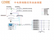 商场数控广播系统方案