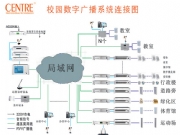 校园数字广播方案