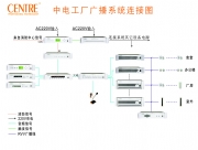 工厂模拟公共广播系统方案